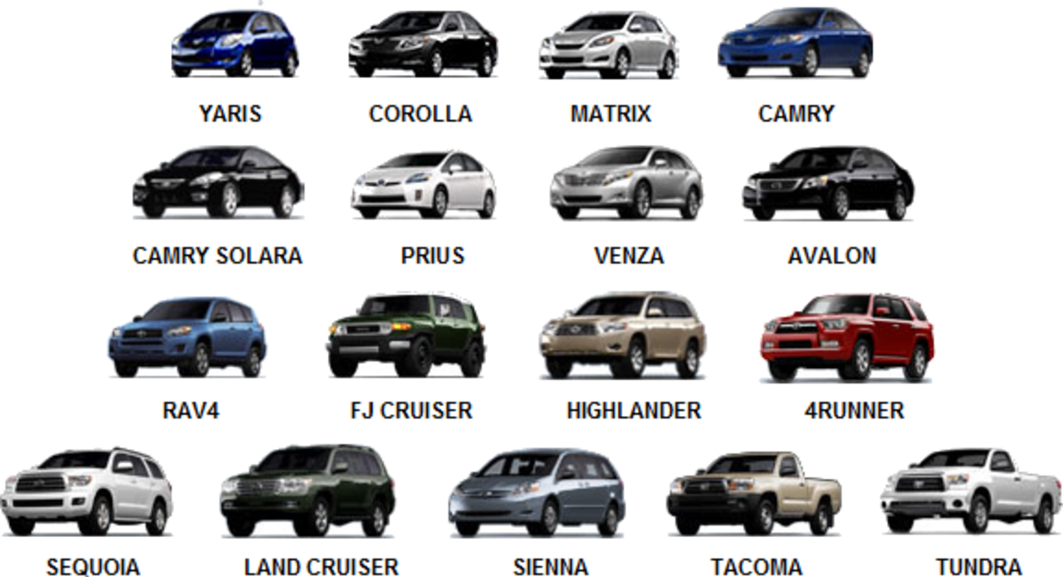 Марки тойота фото и название Why Toyota Motor Company is a Great Learning Organization - HubPages
