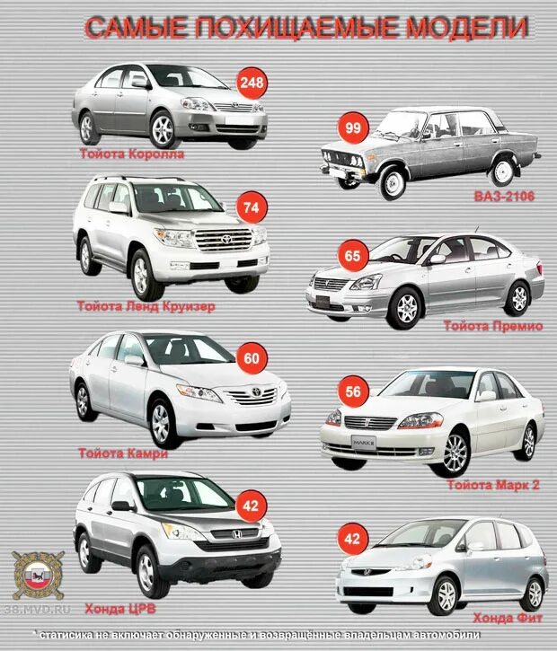Марки тойота список с фото Nissan almera n16 цепь грм 60 фото - KubZap.ru