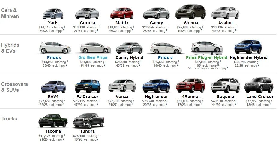 Марки тойота список с фото sobota Interakce Půvabný us cars compare Řešit Nemoc Detekovat