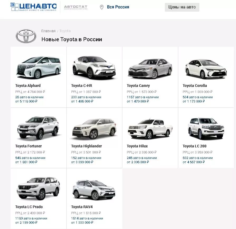 Марки тойота список с фото ТОП-10 брендов на мировом авторынке АВТОСТАТ Дзен