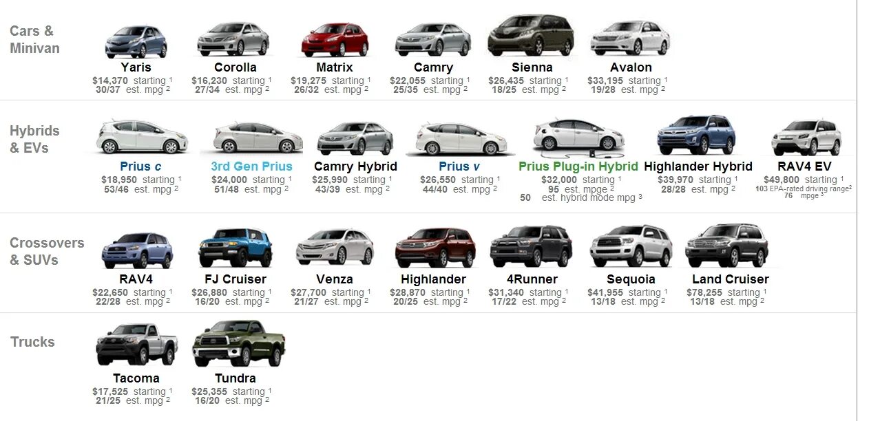Марки тойота список с фото все модели Все модели chevrolet за всю историю 60 фото - KubZap.ru