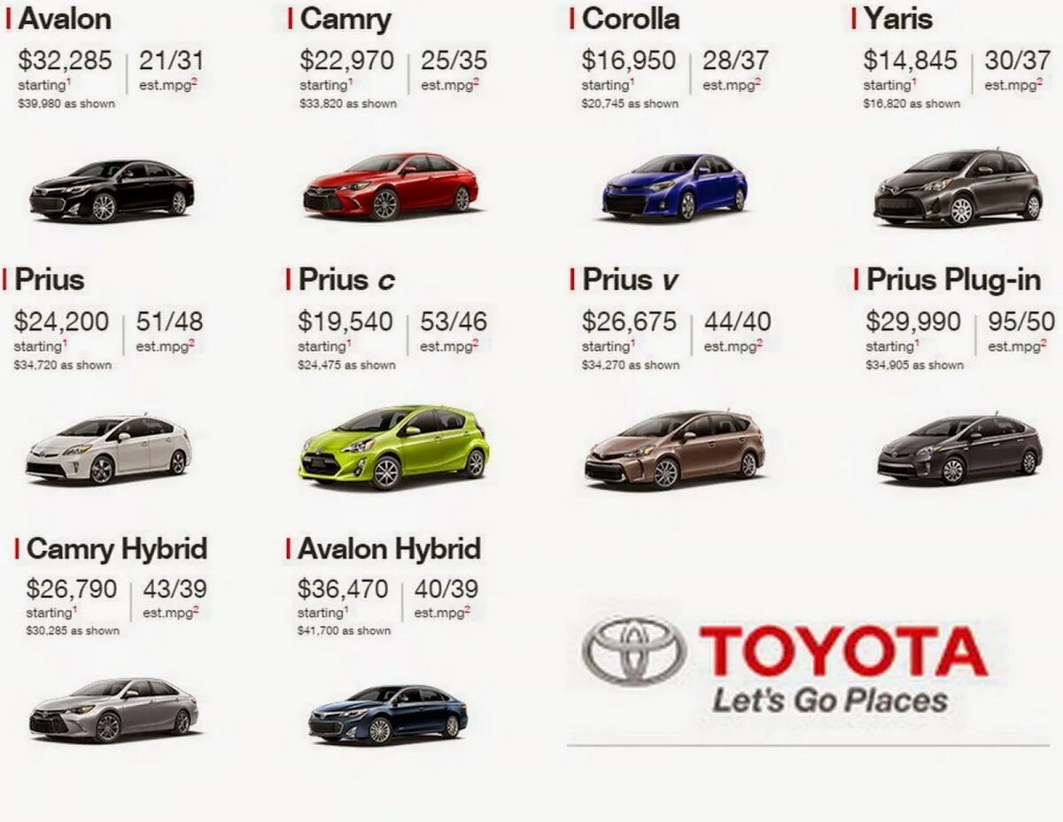 Марки тойота список с фото все модели Какие бывают toyota: найдено 90 изображений
