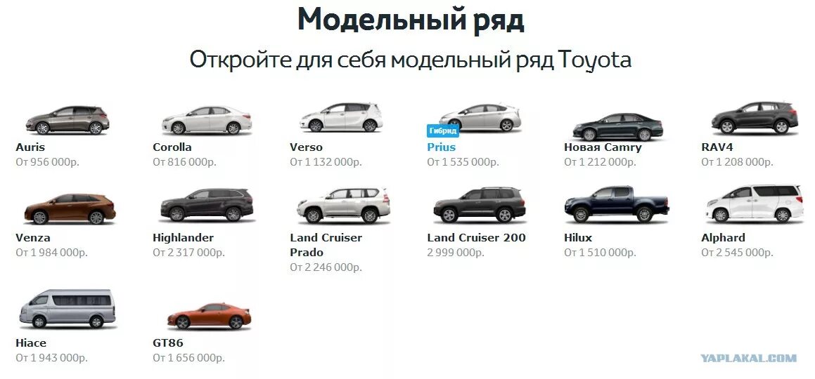 Марки тойота список с фото все модели Toyota подняла цены в России на 20-30% - ЯПлакалъ