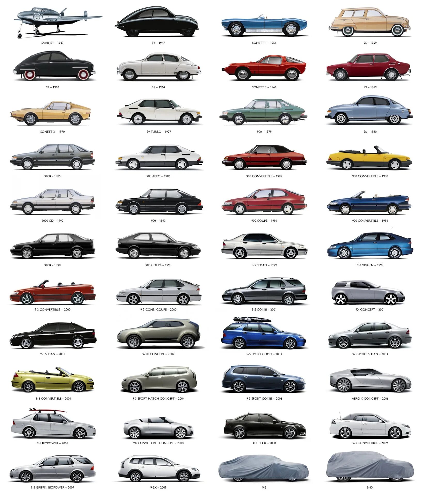 Марки тойота список с фото все модели SAABs #5 - DRIVE2