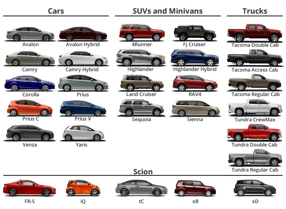 Марки тойоты с фото All Types Of Toyota Cars Best Sale apriori-center.org