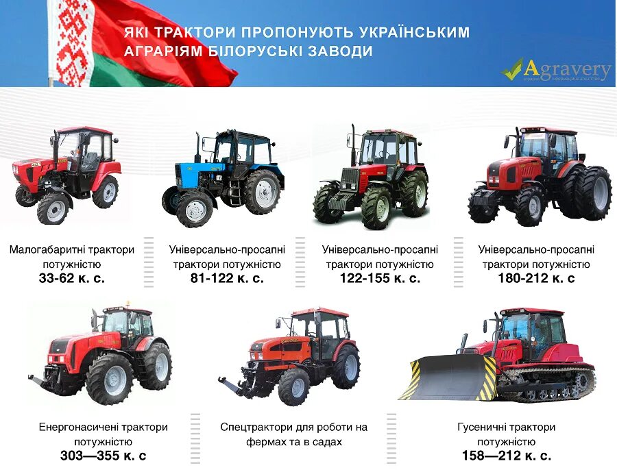 Марки тракторов фото Прощавай, МТЗ? Що чекає білоруські трактори в Україні після введення антидемпінг
