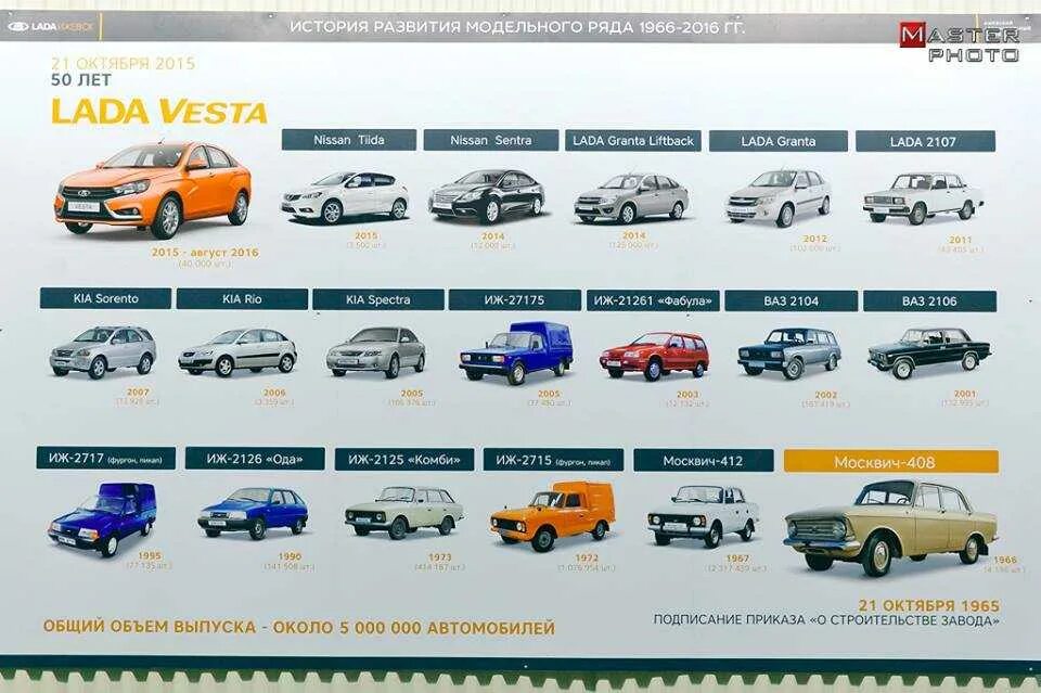 Марки ваза модели фото и названия Все марки автоваза 59 фото - KubZap.ru