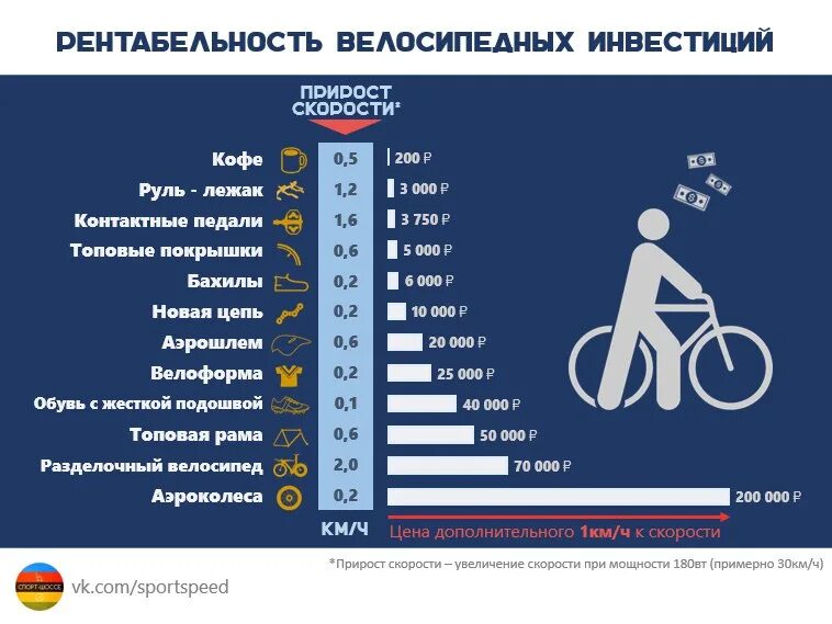 Марки велосипедов список с фото Время узнать что-то новое. https://vk.com/album-77390912_202723820 2018 СПОРТ-ШО