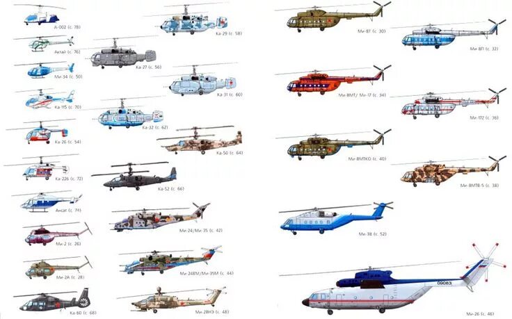 Марки вертолетов россии фото и название Pin by Fabio Barresi on Aviazione Mercedes benz amg, Mercedes maybach, Mercedes 