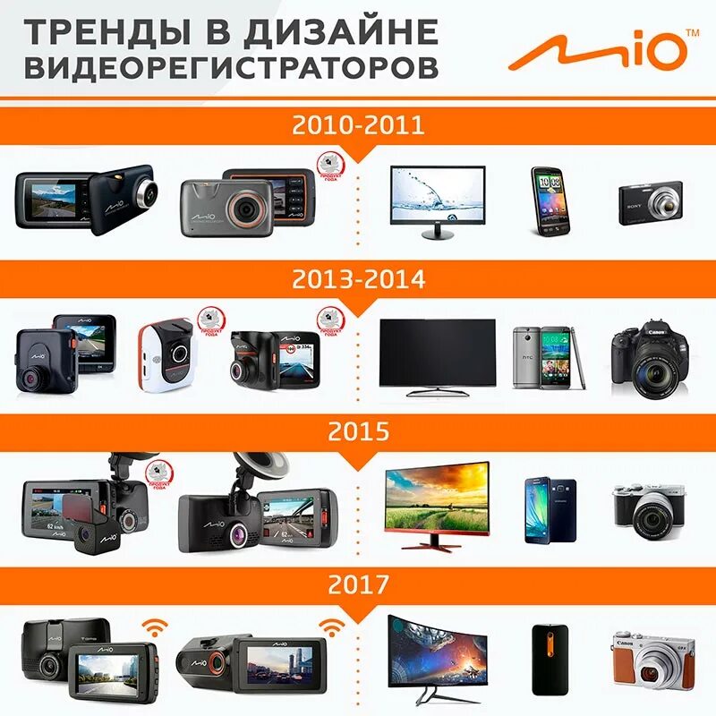 Марки видеорегистраторов автомобильных список с фото Как развивался дизайн видеорегистраторов Mio в последние годы