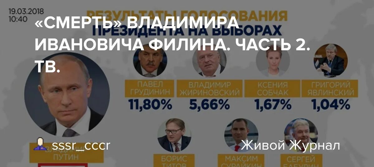 Марки владимир иванович причина смерти фото СМЕРТЬ" ВЛАДИМИРА ИВАНОВИЧА ФИЛИНА. ЧАСТЬ 2. ТВ.: sssr_cccr - ЖЖ
