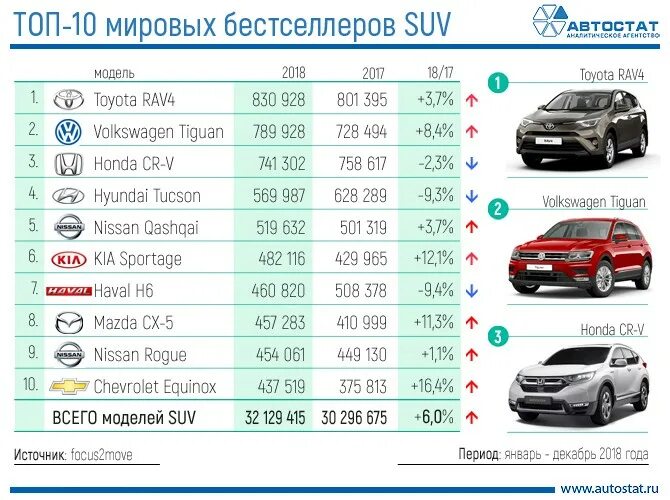 Марки внедорожников список фото ТОП-10 самых популярных в мире кроссоверов и внедорожников АВТОСТАТ