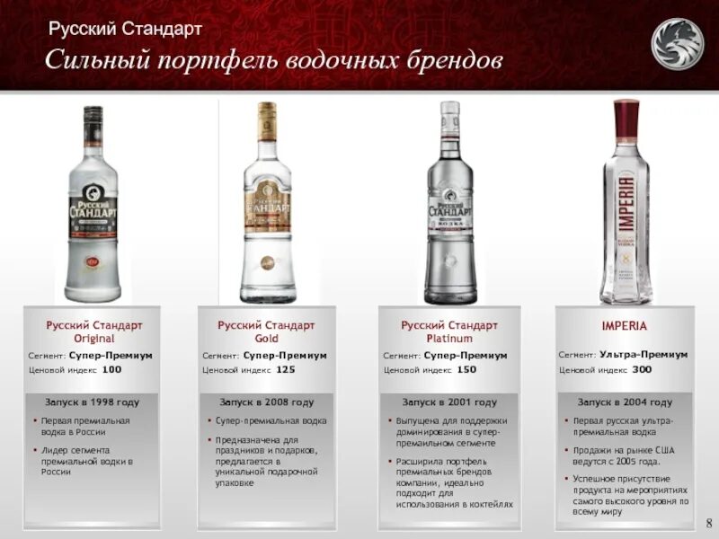 Марки водки в россии список фото Какая водка качественная и мягкая CoffMachines.ru
