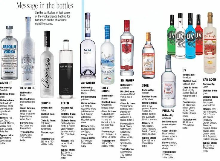 Марки водки в россии список фото Pin on Bartender/Server Vodka brands, Vodka, Premium vodka