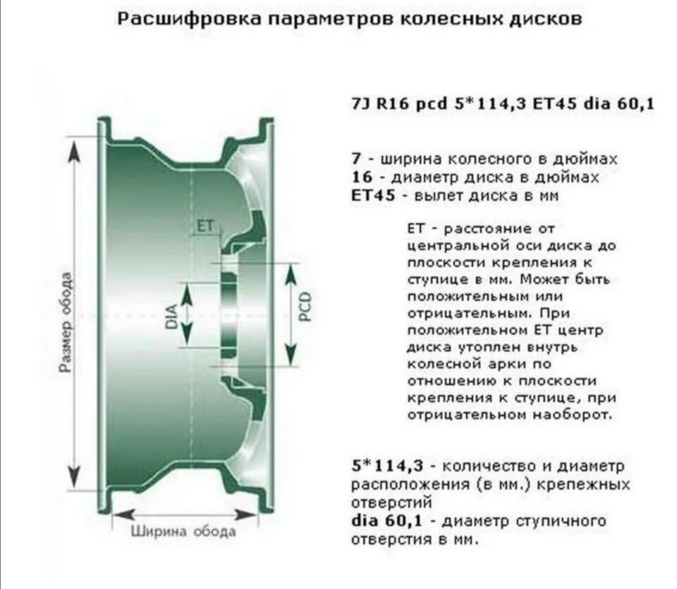 Маркировка дисков фото Нужен совет по дискам - Lada 4x4 3D, 1,7 л, 2007 года колёсные диски DRIVE2