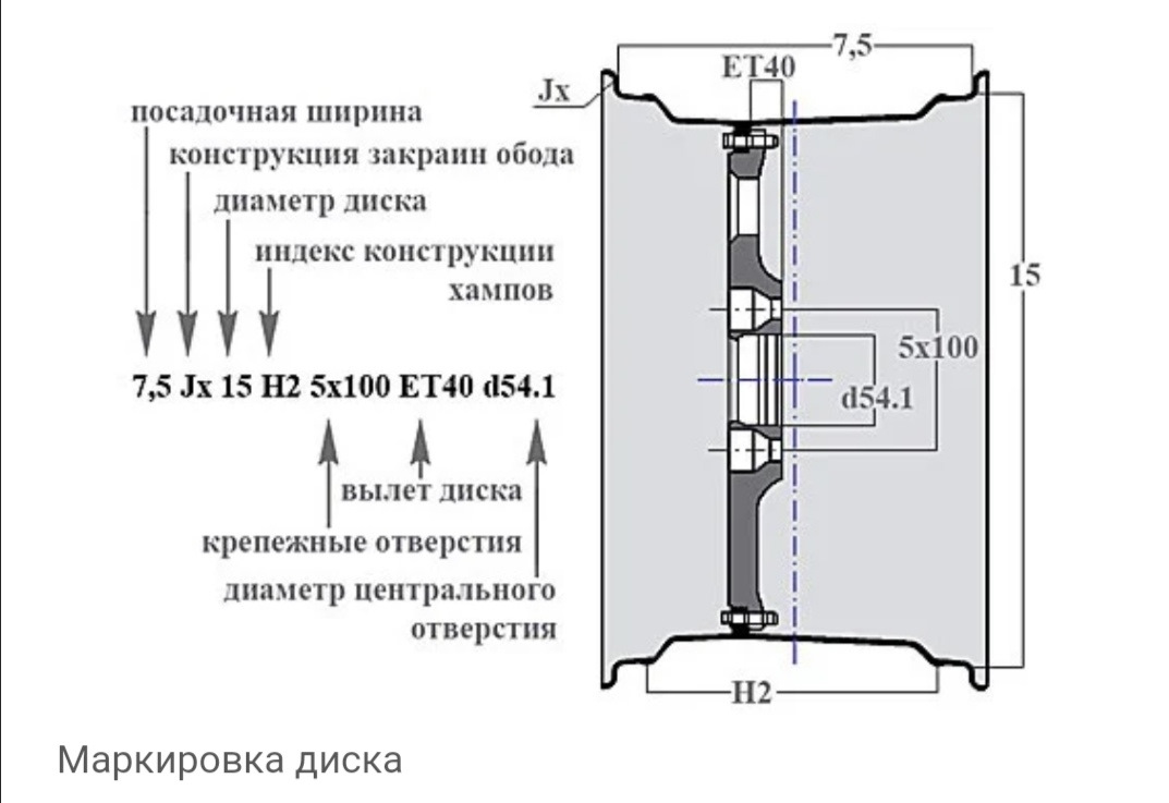Маркировка дисков фото Подбор шин под диски или диски под шины - KIA Rio (2G), 1,4 л, 2010 года шины DR