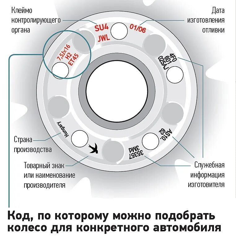 Маркировка дисков фото Читаем маркировку дисков и шин - DRIVE2