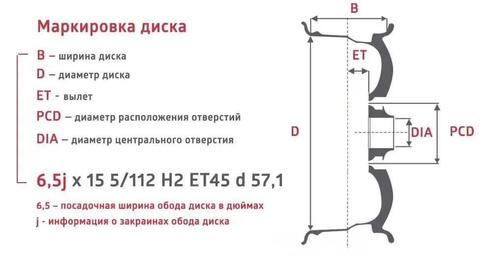 Маркировка дисков фото Колёсные диски - характеристики