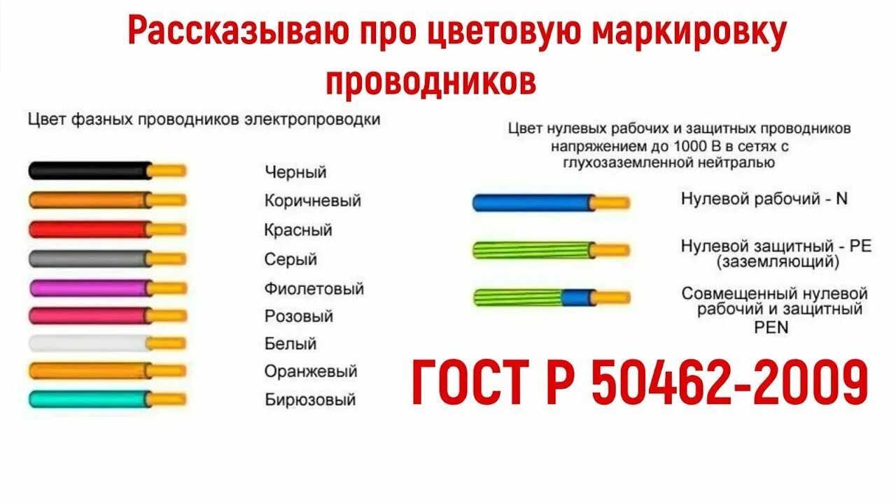 Маркировка электрических проводов по цвету для подключения Цветовая маркировка проводников в соответствии с ГОСТ Р 50462-2009. - YouTube