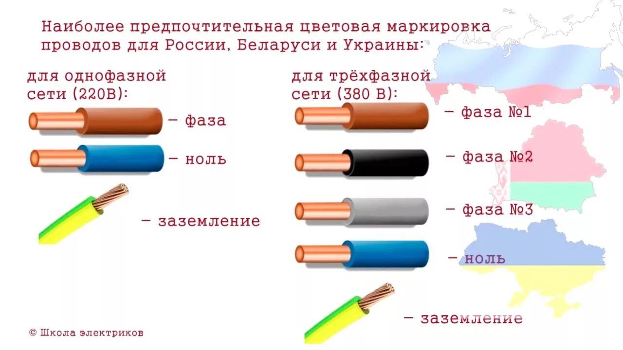 Маркировка электрических проводов по цвету для подключения Топка чугунная для печи фото, видео - 38rosta.ru