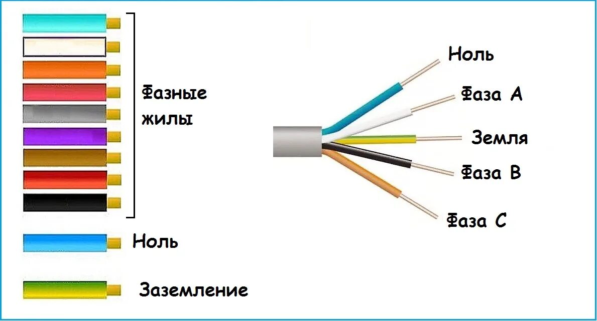 Маркировка электрических проводов по цвету для подключения Цвет кабеля плюс минус