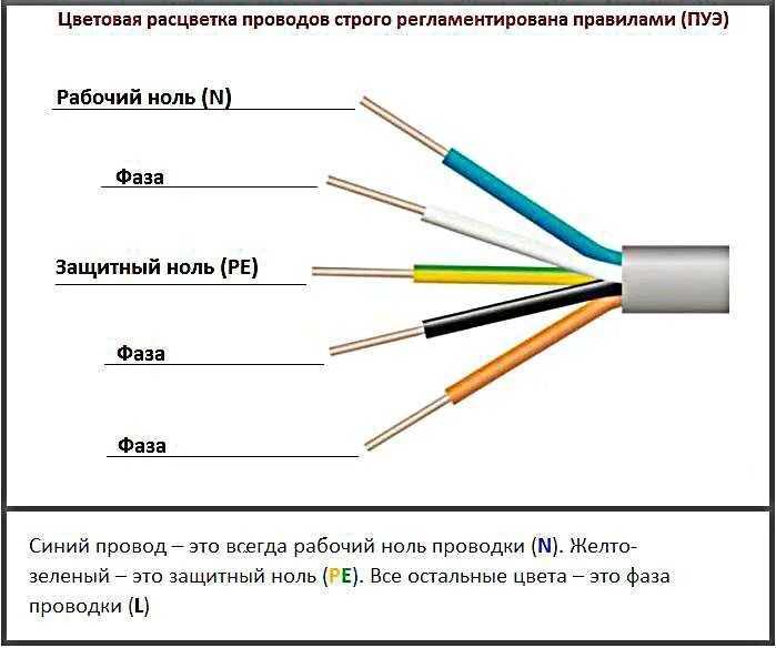 Маркировка электрических проводов по цвету для подключения Фаза и ноль цвет фото - DelaDom.ru