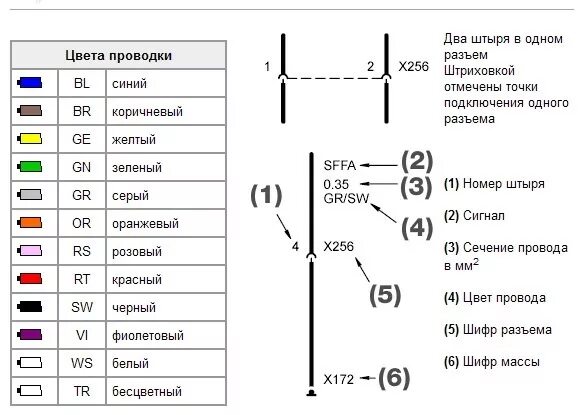 Маркировка электрических проводов по цвету для подключения Retrofit AHL to e61 pre-lci. Дооснащение опцией S524. - BMW 5 series Touring (E6
