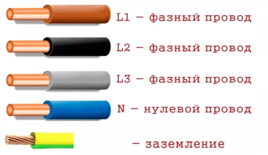 Маркировка электрических проводов по цвету для подключения Цвета проводов: значение и маркировка