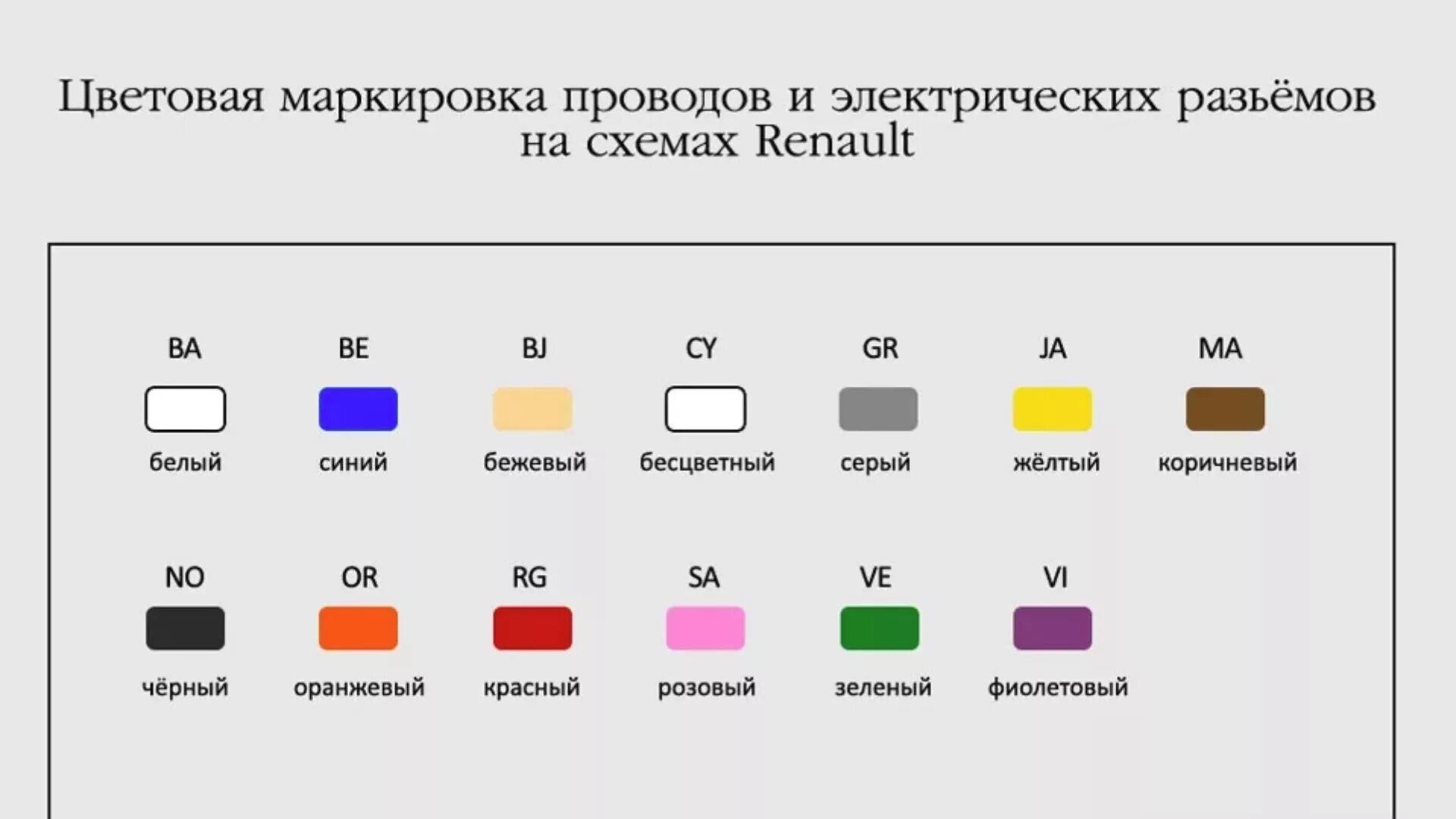 Маркировка электрических проводов по цвету для подключения Цвет проводки из электро схем. - Nissan Almera V (G11/15), 1,6 л, 2018 года элек