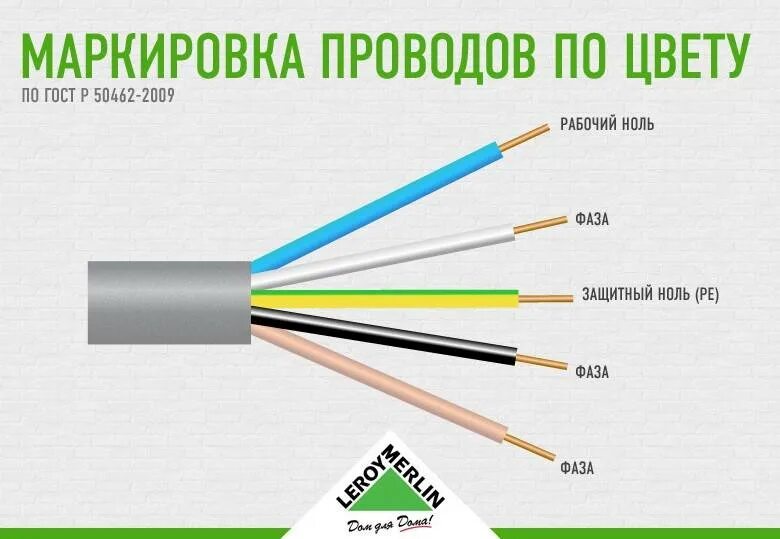 Маркировка электрических проводов по цвету для подключения Какого цвета провода фаза ноль земля - маркировка 220в и 380в