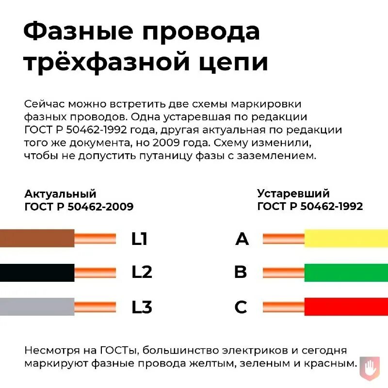 Маркировка электрических проводов по цвету для подключения Ассоциация "Честная позиция" пояснила маркировку и цвет проводов по ГОСТ