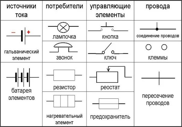 Маркировка электрических схем Обозначение l и r