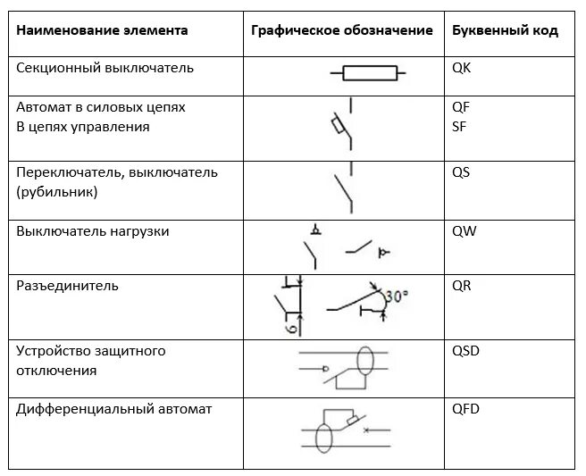 Маркировка электрических схем ГОСТ Р 50345-2010 Аппаратура малогабаритная электрическая. Автоматические выключ