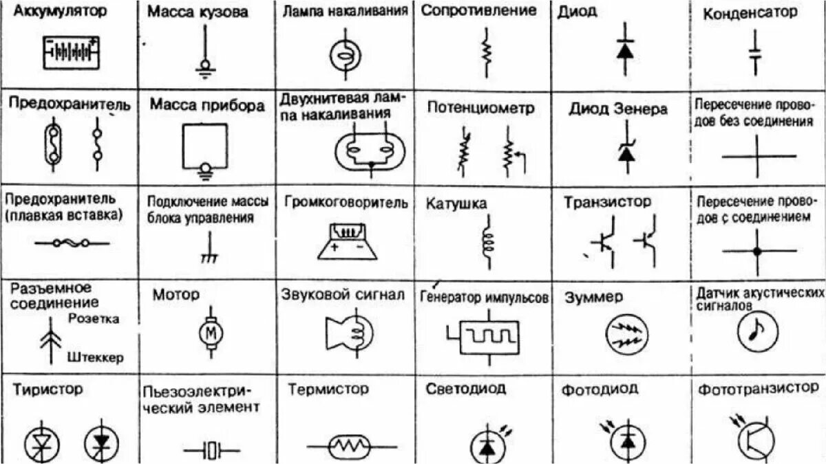 Маркировка электрических схем Глянул в книгу - Вижу фигу! Стабилитрон/Стабистор Дмитрий Компанец Дзен