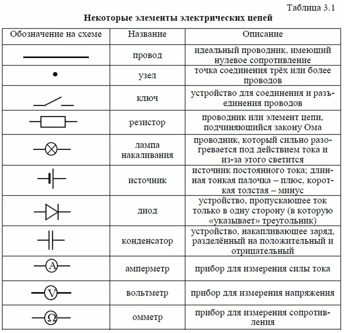 Маркировка электрических схем Радиоэлектроника. Элементная база. Аналоговые вычислительные устройства.