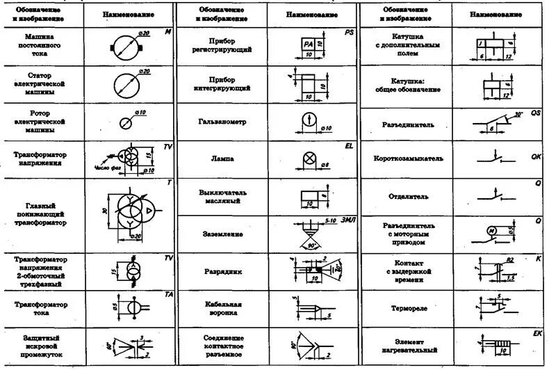 Маркировка электрических схем Натяжной потолок от кухонного гарнитура фото - DelaDom.ru