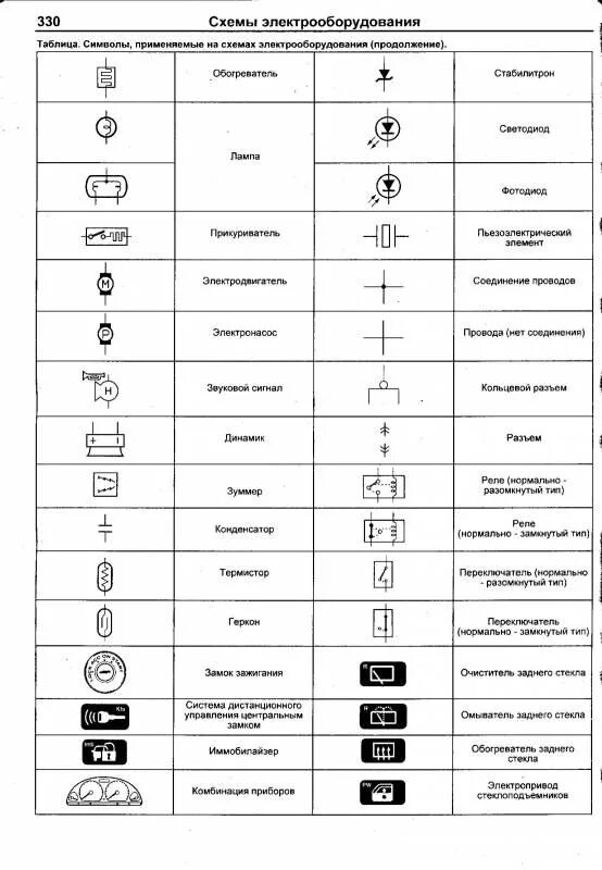 Маркировка электросхемы ЭЛЕКТРОСХЕМА СУЗУКИ СВИФТ - СХЕМА ЭЛЕКТРООБОРУДОВАНИЯ Модели
