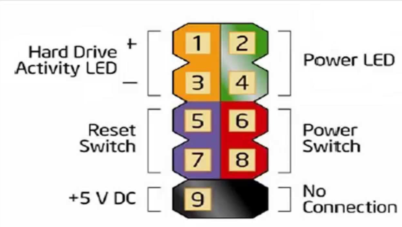 Маркировка подключения передней панели IPMMB-FM Front IO Configuration - HP Support Community - 6705105