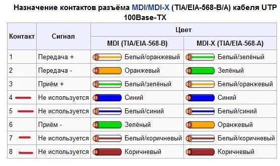 Маркировка подключения проводов Комментарии пользователя Roman - Хабр Q&A