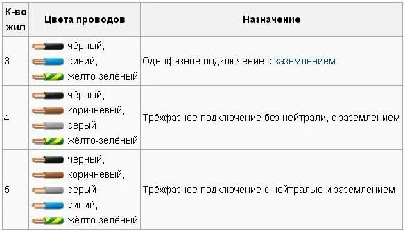 Маркировка подключения проводов Электропроводка в частном доме - от схемы до монтажа Valeron. Дзен