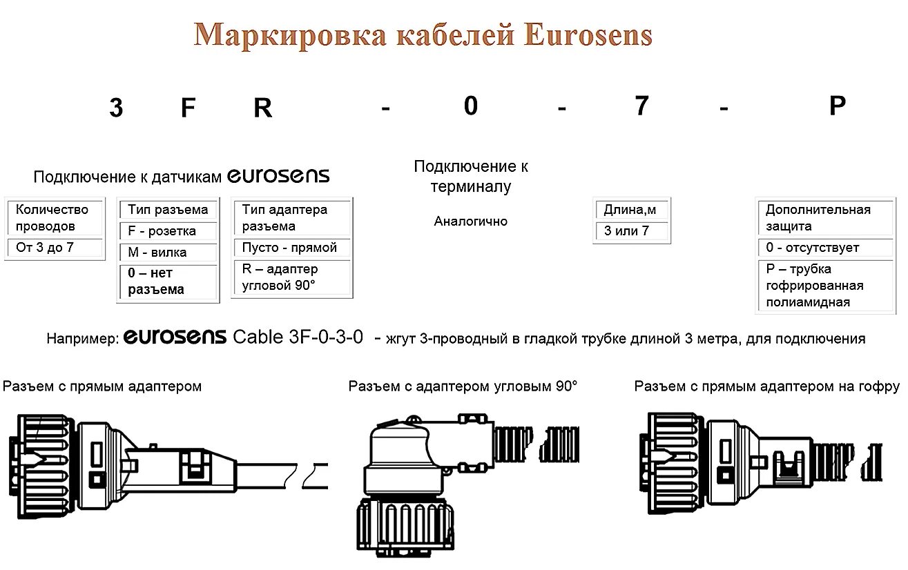 Маркировка подключения проводов Кабель Cable 77FR-0-7-0 ИЦ ТехЭнергоКомп