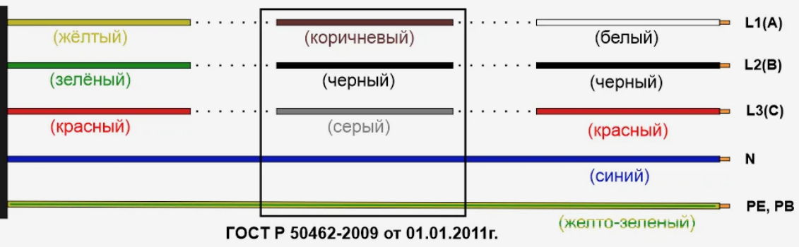 Маркировка подключения проводов Белый коричневый черный фазировка