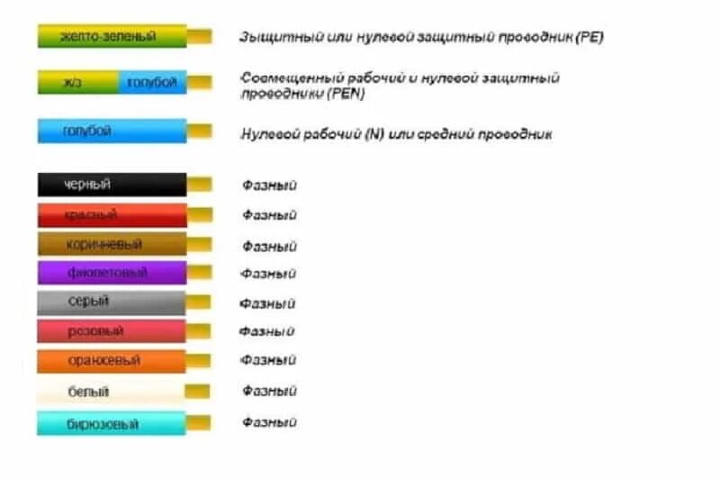 Маркировка подключения проводов Картинки КАКИЕ ЦВЕТА ПРОВОДОВ В АВТОМОБИЛЕ