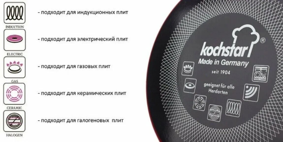 Маркировка посуды для индукционных плит фото Какая посуда подходит для индукционных плит ICHIP.RU Дзен