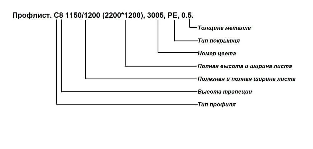 Маркировка профнастила для крыши расшифровка фото Маркировка профнастила: расшифровка марок профнастила Статьи "Кланград"