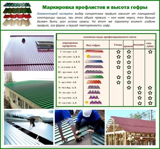 Маркировка профнастила для крыши расшифровка фото Крыша из профнастила - цена работ по монтажу