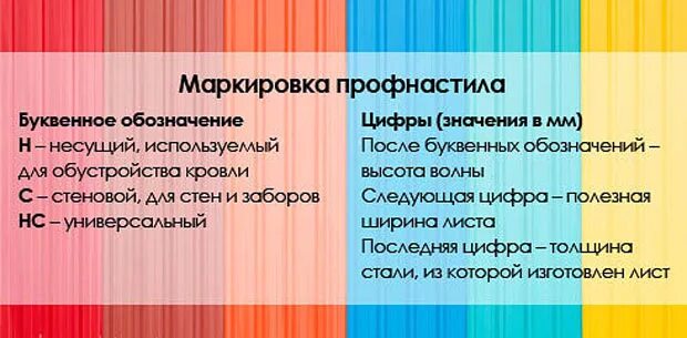 Маркировка профнастила для крыши расшифровка фото Особенности применения профнастила - Статьи компании СтройЗаман