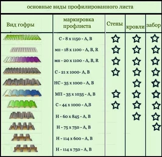 Маркировка профнастила для крыши расшифровка фото Подробный обзор технологии устройства кровли из профнастила с фото - Группа комп