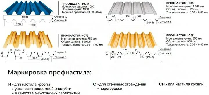 Маркировка профнастила для крыши расшифровка фото Маркировка профнастила Bel-Okna.ru