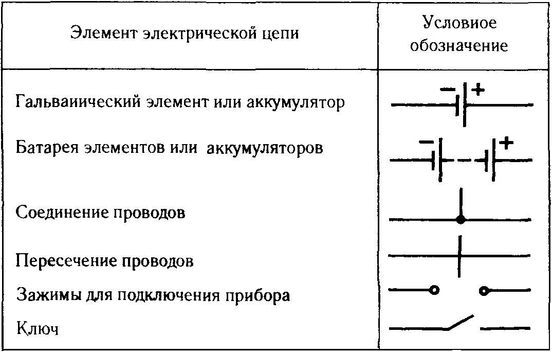 Маркировка цепей в электрических схемах Источники тока. Электрическая цепь - Гипермаркет знаний